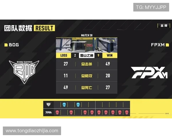 FPX在大师赛中的团队协作分析与表现评价